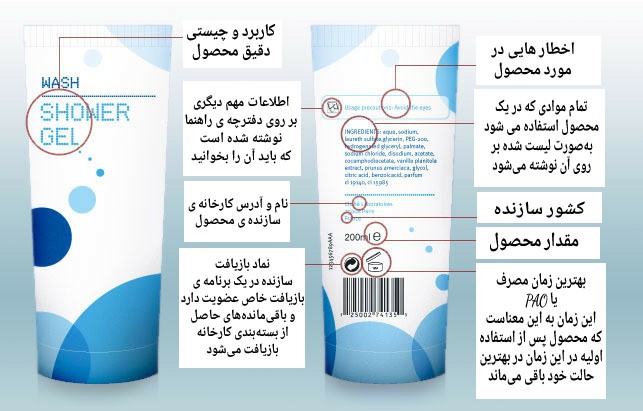 موارد استفاده لیبل اصالت مواد شوینده و بهداشتی